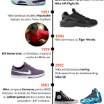 Nike a devenit cel mai urmărit brand online și offline