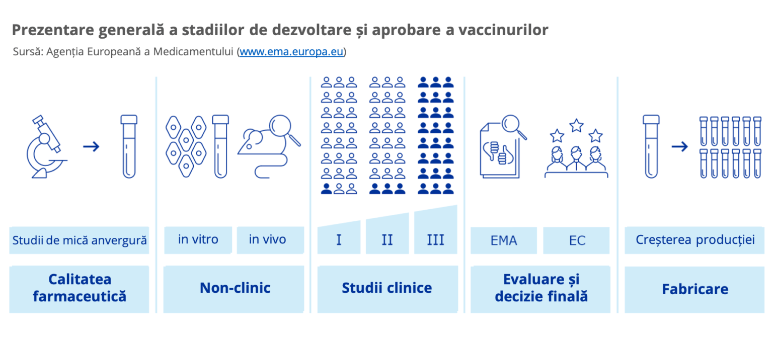 infograph_autorizare_vaccin-1536×682-1