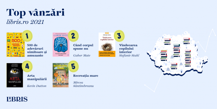Harta României în cărți citite: ce volume au ales românii de pe Libris în 2021